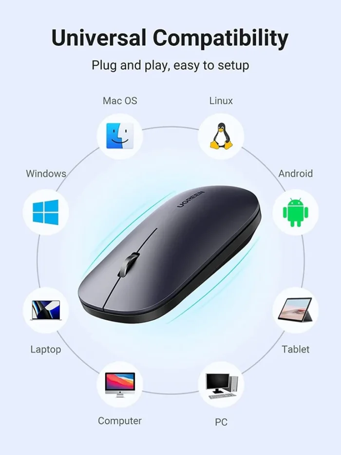 UGREEN Wireless Mouse 2.4G Silent Computer Mouse 4000 DPI 2